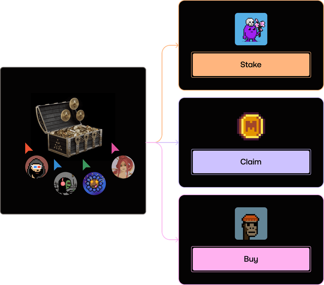 Image showing how to group buy and sell NFTs on Lore