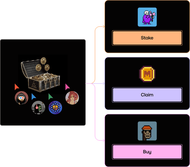 Showing how to group buy items on Lore