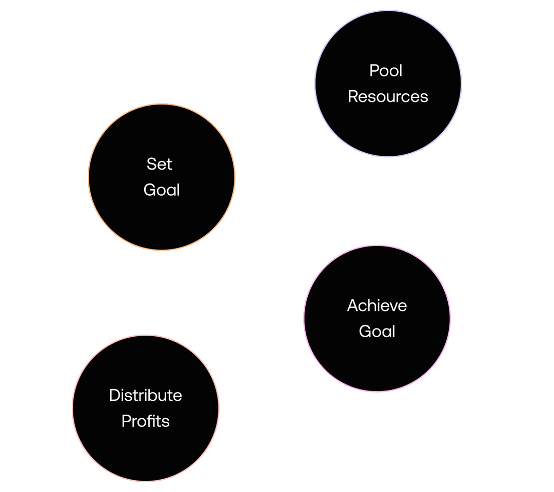 Image showing lifecycle of onchain group on Lore