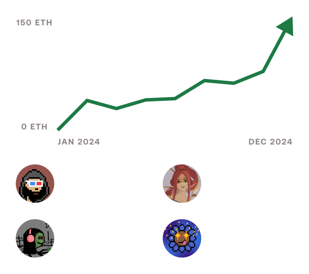 Image showing group growth on Lore